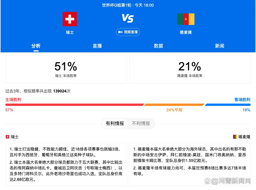 ”国米已经晋级欧冠16强，最后奥西里奥表示：“在欧冠取得比上赛季更好的成绩？我们每天起床后都希望能比前一天做得更好。